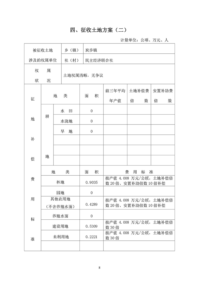 06永利澳门2019年度第十九批次一书三方案_页面_8.jpg