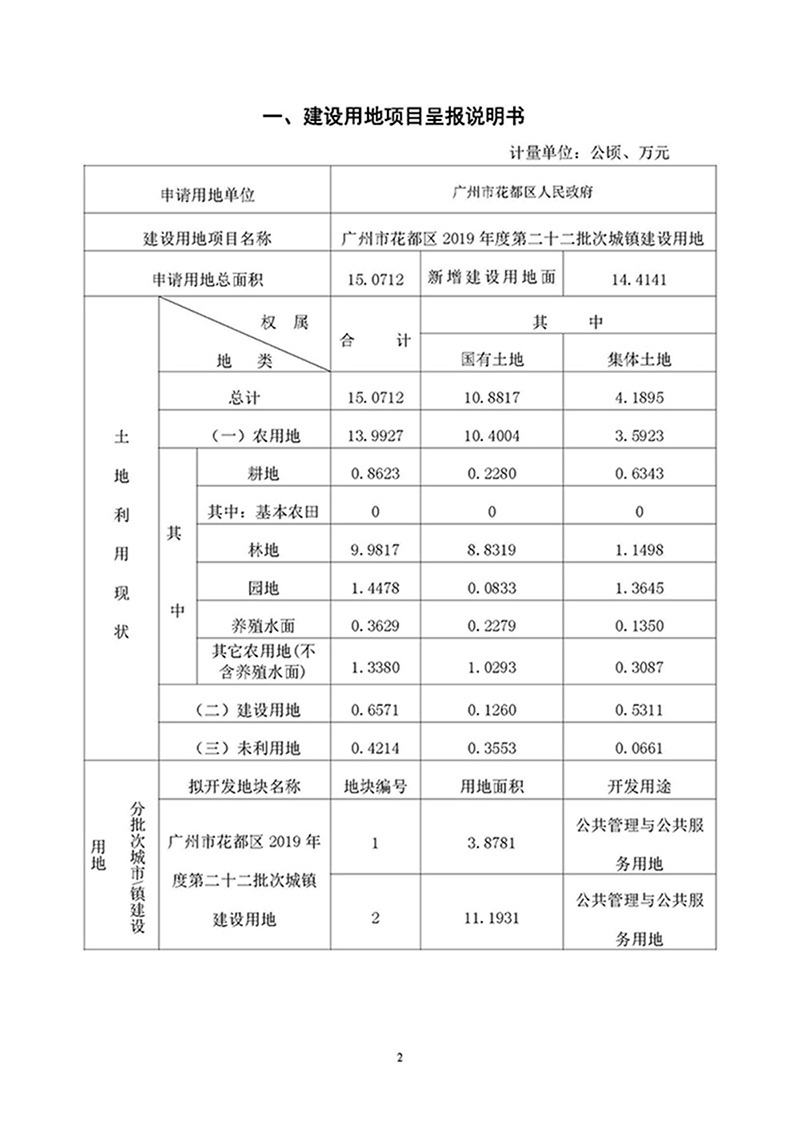 09永利澳门2019年度第二十二批次城镇建设用地一书三方案_页面_1.jpg
