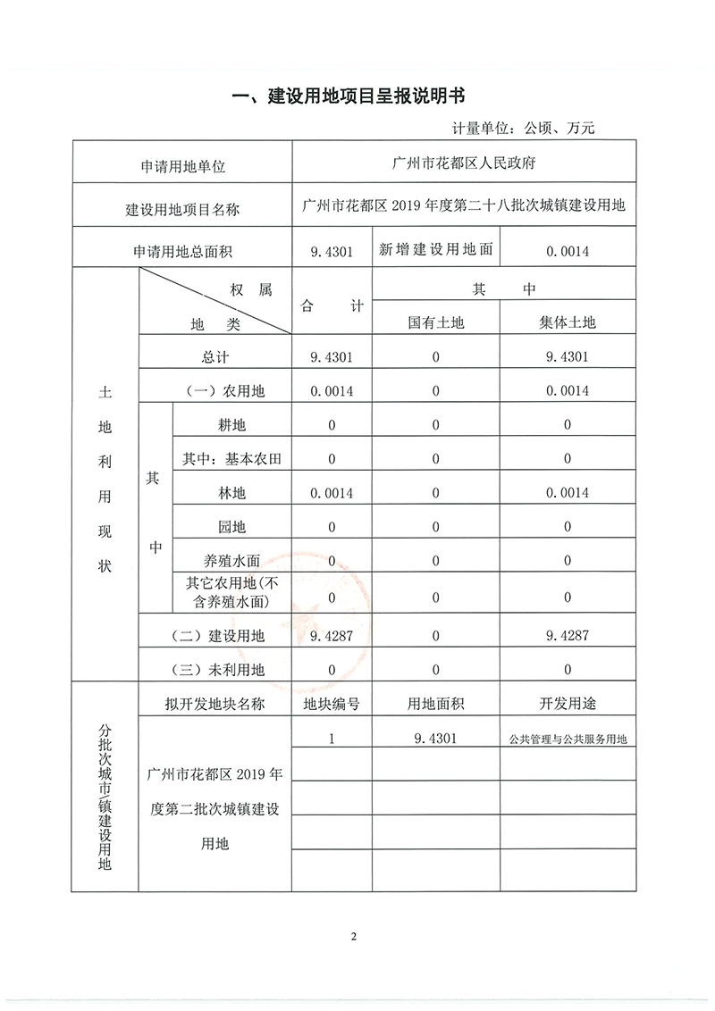 12永利澳门2019年度第二十八批次城镇建设用地一书三方案_页面_1.jpg