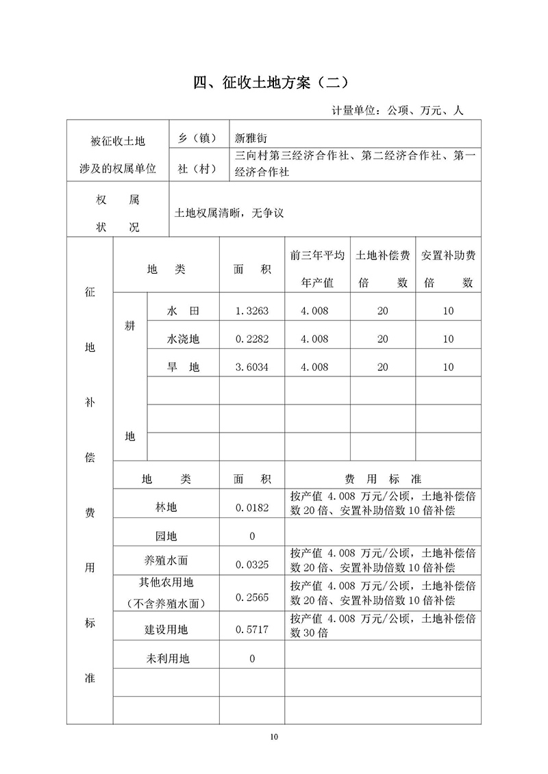 15永利澳门2019年度第三十六批次城镇建设用地一书三方案_页面_08.jpg