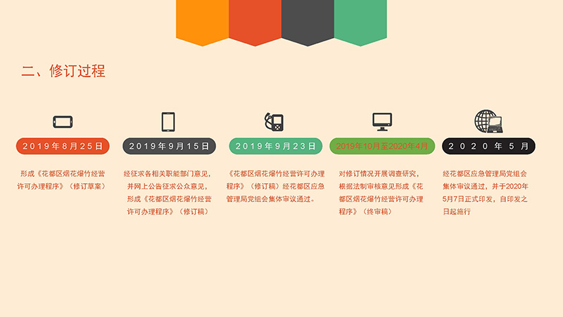 永利澳门应急管理局关于永利澳门烟花爆竹经营许可办理程序的政策解读-图文版_页面_5.jpg