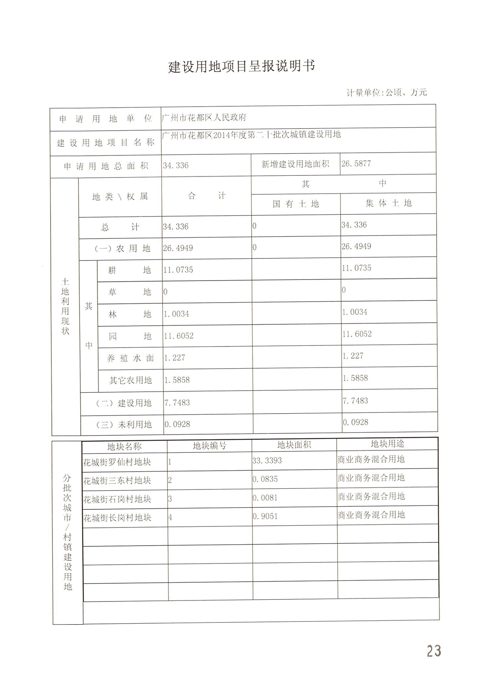 永利澳门2014年度第二十批次城镇建设用地一书三方案_页面_01.jpg