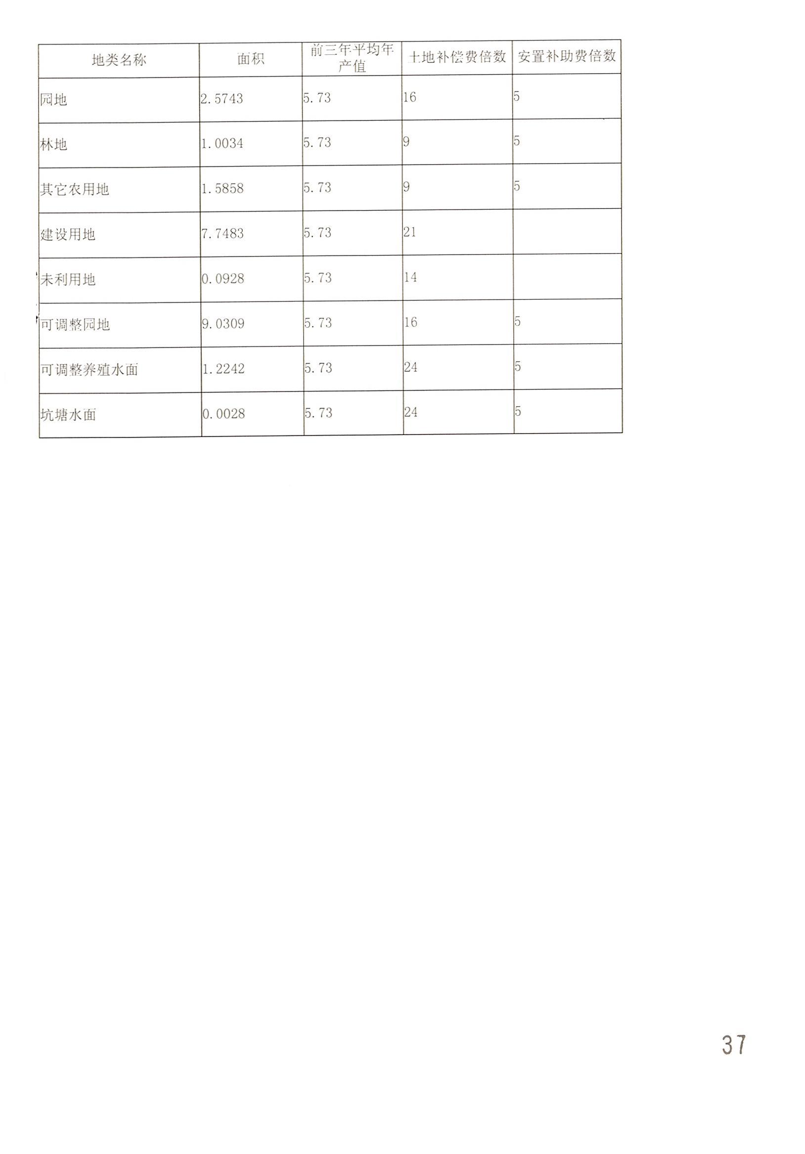 永利澳门2014年度第二十批次城镇建设用地一书三方案_页面_14.jpg