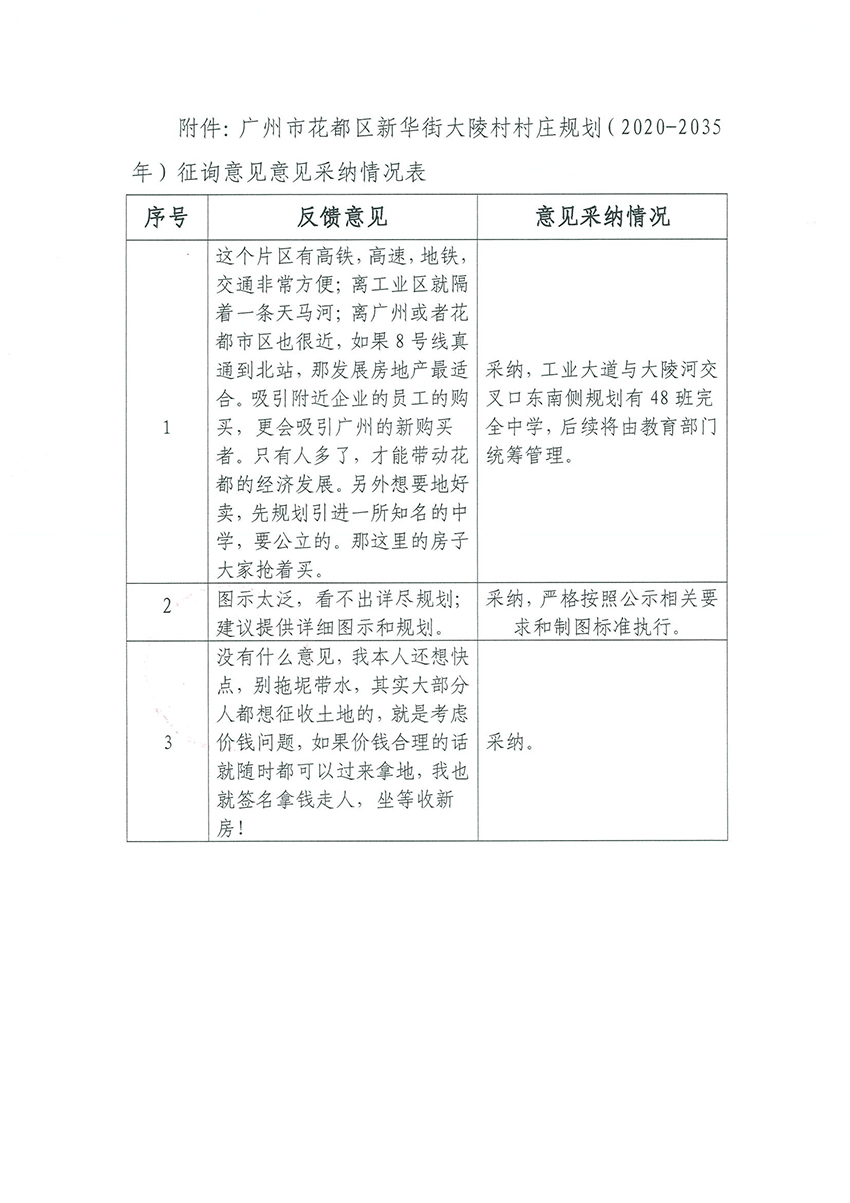 附件：永利澳门新华街大陵村村庄规划（2020-2035年）征询意见采纳情况表.jpg