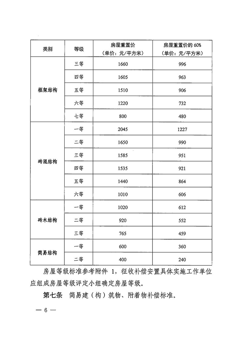 永利澳门关于印发广州至清远城际轨道交通广州白云至广州北段（永利澳门）项目农民集体所有土地上房屋征收补偿安置方案的通知花府办〔2020〕15号_页面_06.jpg