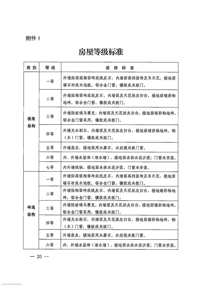 永利澳门关于印发广州至清远城际轨道交通广州白云至广州北段（永利澳门）项目农民集体所有土地上房屋征收补偿安置方案的通知花府办〔2020〕15号_页面_20.jpg