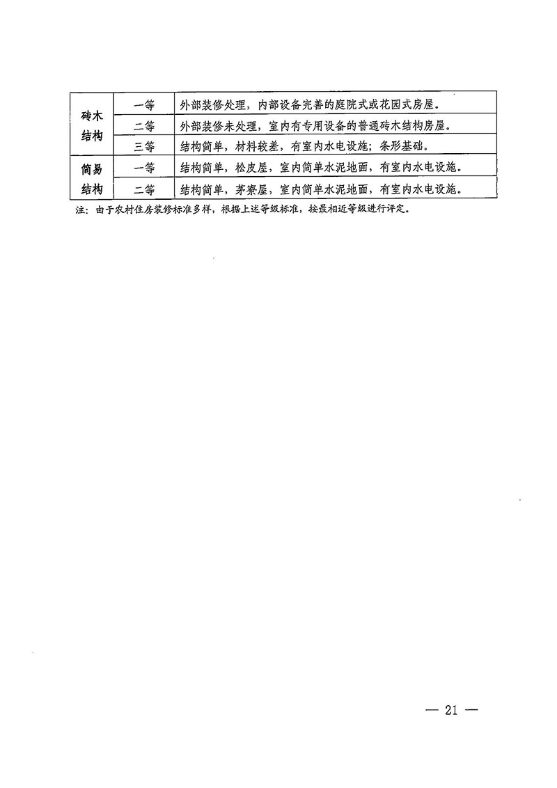 永利澳门关于印发广州至清远城际轨道交通广州白云至广州北段（永利澳门）项目农民集体所有土地上房屋征收补偿安置方案的通知花府办〔2020〕15号_页面_21.jpg