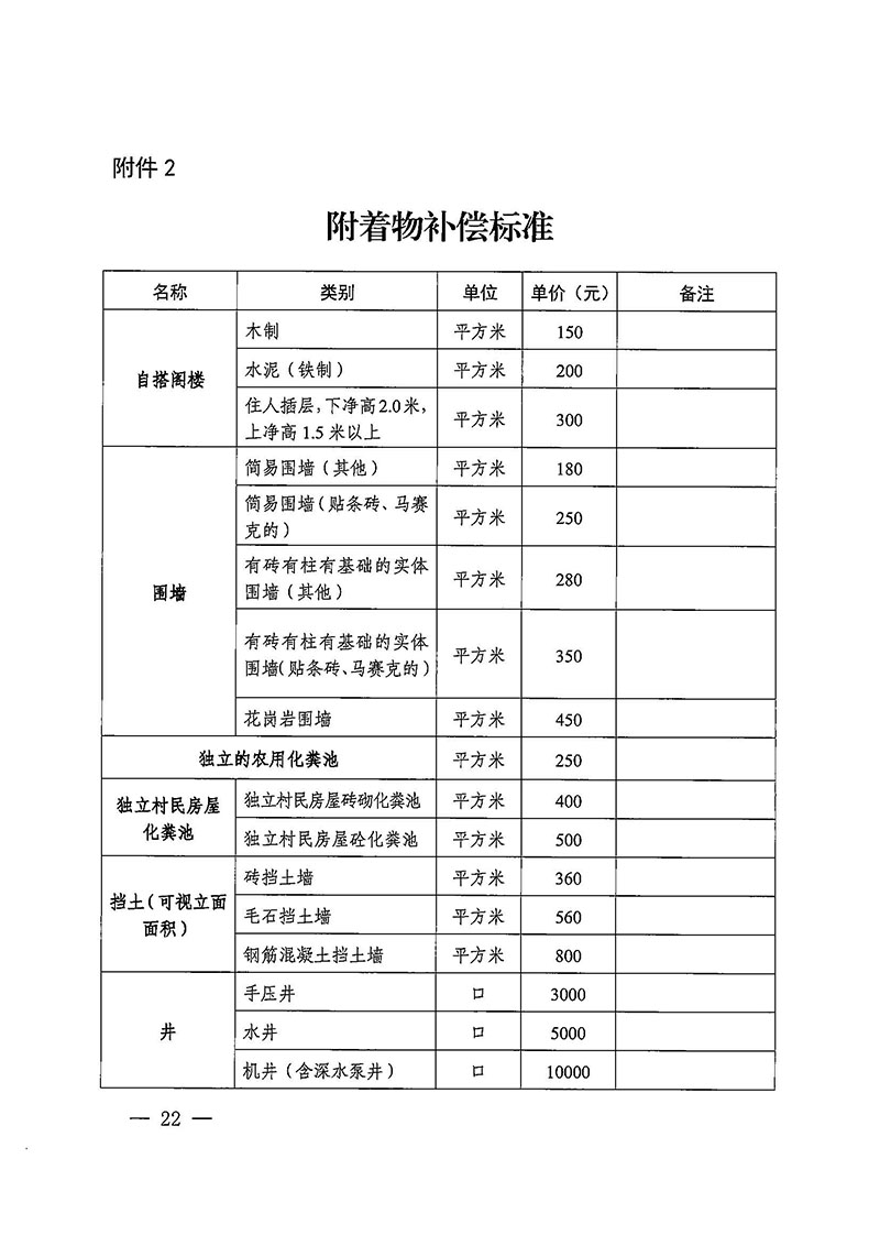 永利澳门关于印发广州至清远城际轨道交通广州白云至广州北段（永利澳门）项目农民集体所有土地上房屋征收补偿安置方案的通知花府办〔2020〕15号_页面_22.jpg