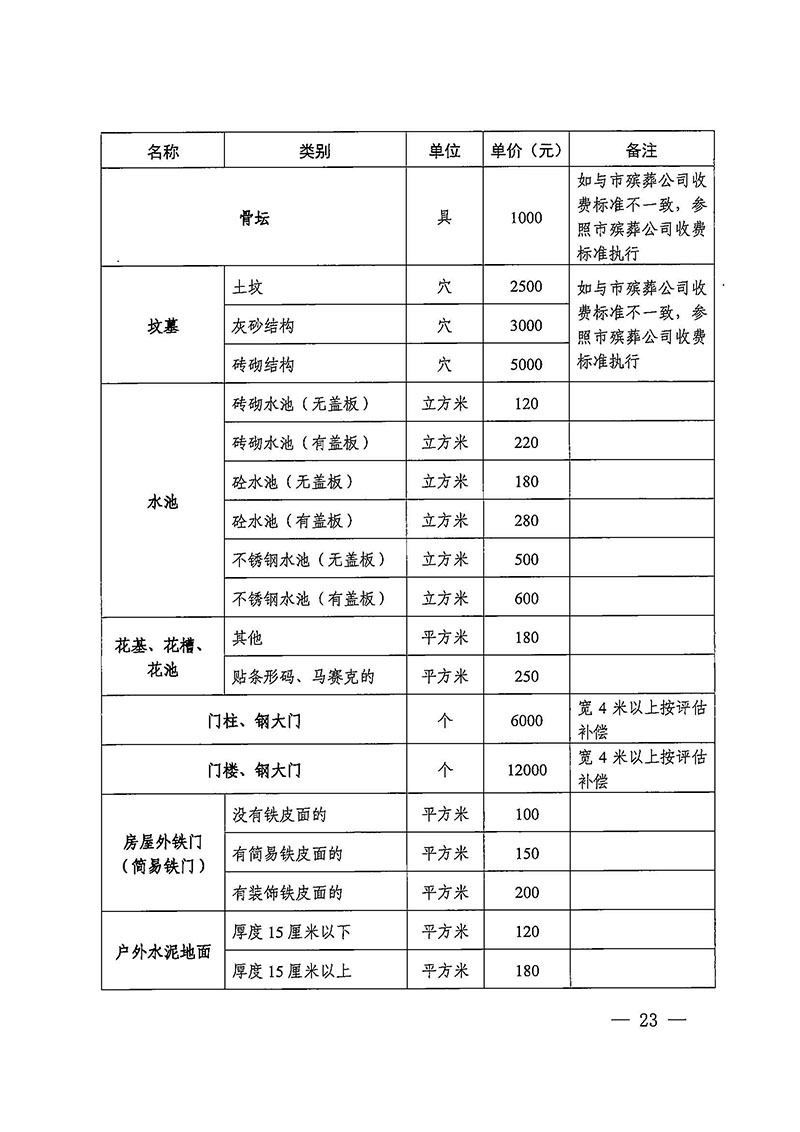 永利澳门关于印发广州至清远城际轨道交通广州白云至广州北段（永利澳门）项目农民集体所有土地上房屋征收补偿安置方案的通知花府办〔2020〕15号_页面_23.jpg