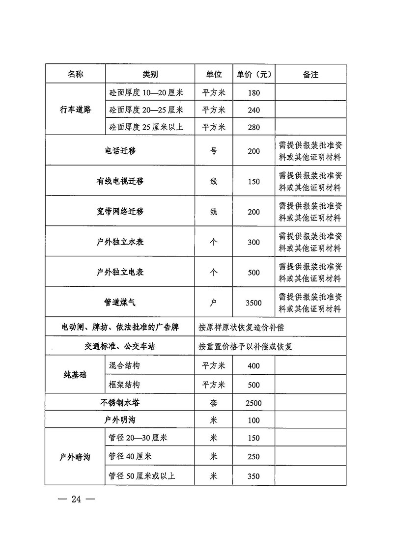 永利澳门关于印发广州至清远城际轨道交通广州白云至广州北段（永利澳门）项目农民集体所有土地上房屋征收补偿安置方案的通知花府办〔2020〕15号_页面_24.jpg