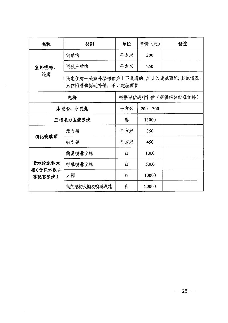 永利澳门关于印发广州至清远城际轨道交通广州白云至广州北段（永利澳门）项目农民集体所有土地上房屋征收补偿安置方案的通知花府办〔2020〕15号_页面_25.jpg