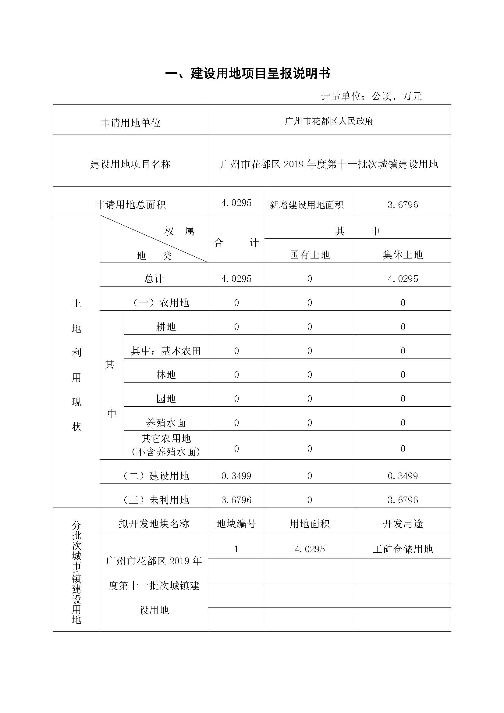 永利澳门2019年度第十一批次一书三方案_页面_1.jpg