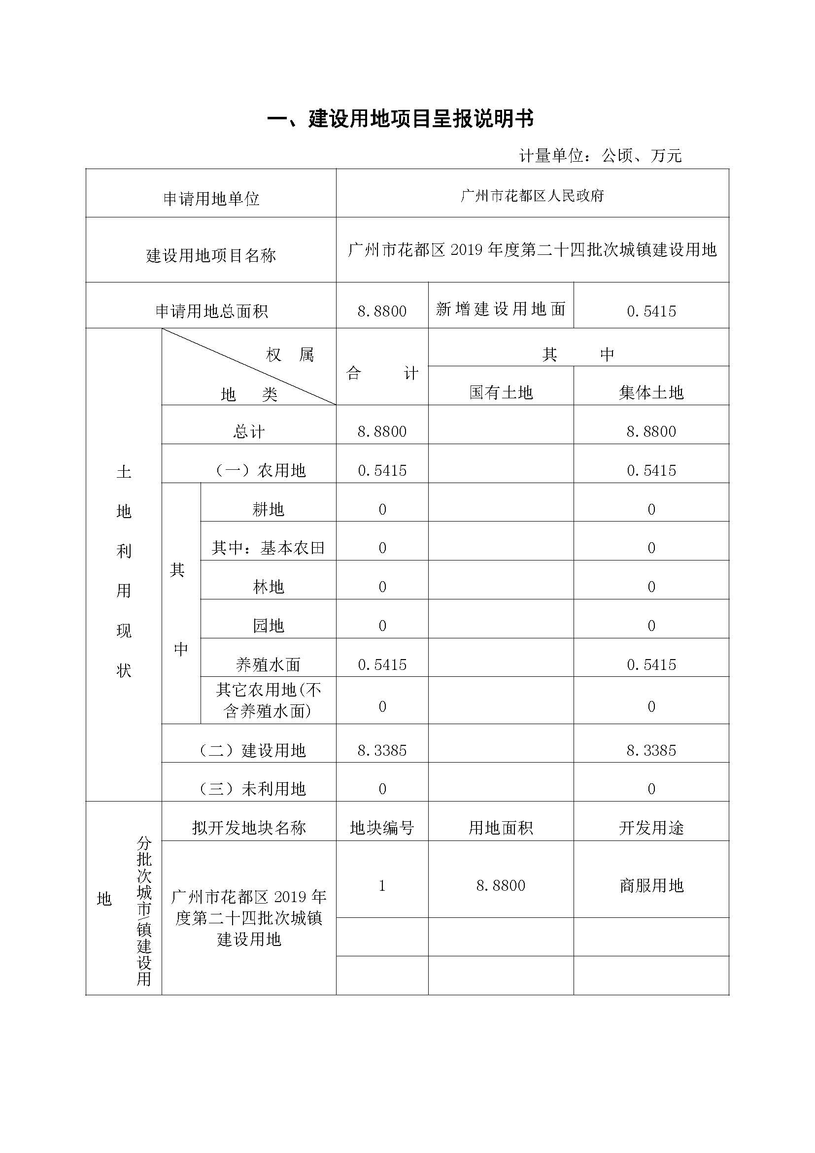 永利澳门2019年度第二十四批次一书三方案_页面_1.jpg