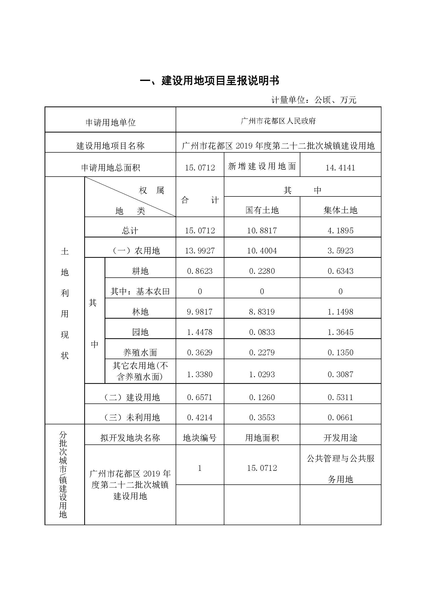 永利澳门2019年度第二十二批次城镇建设用地一书三方案_页面_1.jpg