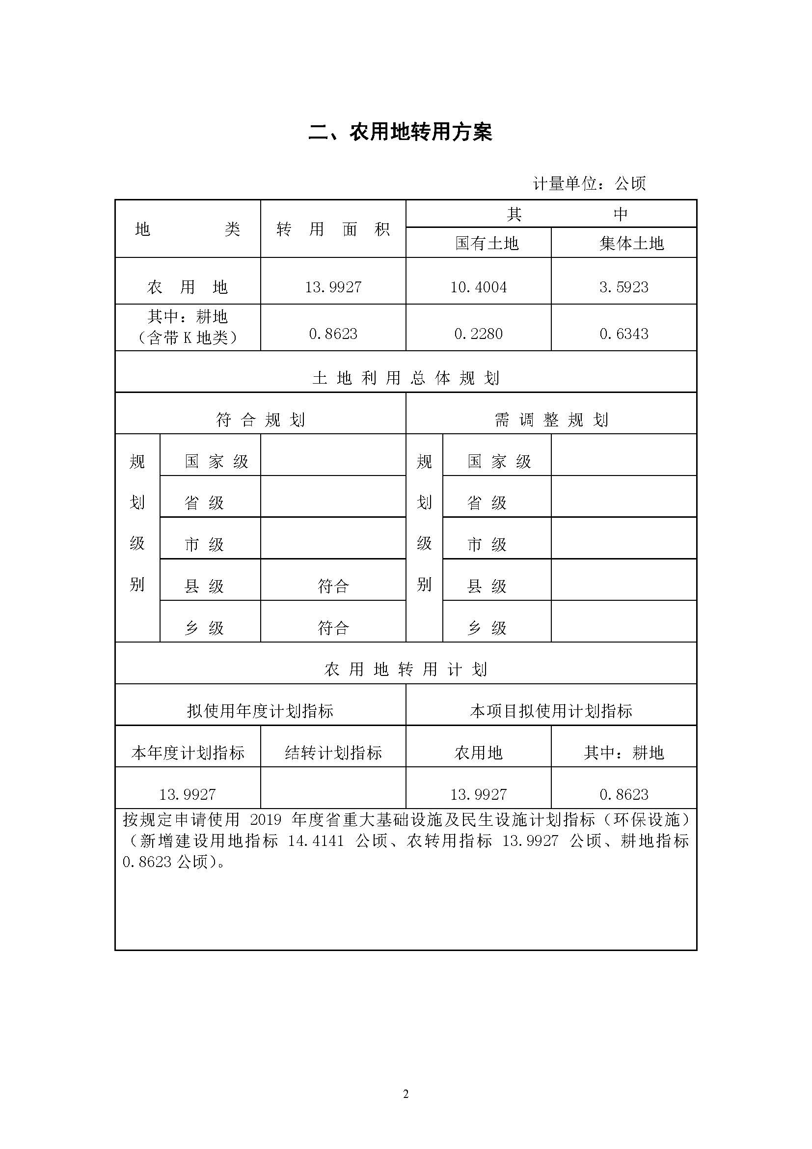 永利澳门2019年度第二十二批次城镇建设用地一书三方案_页面_2.jpg