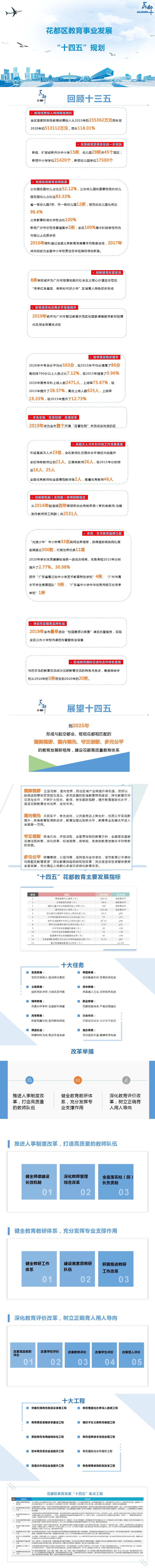 永利澳门教育事业发展第十四个五年规划图解（以此为准）.jpg