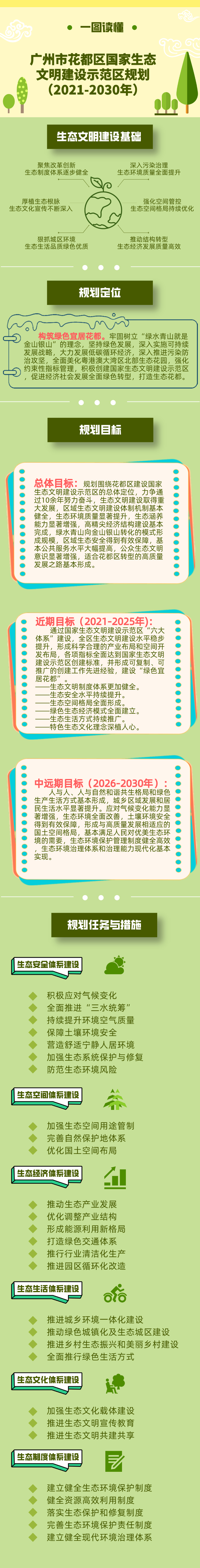 关于《永利澳门国家生态文明建设示范区规划（2021-2030年）》的解读-图文.jpg
