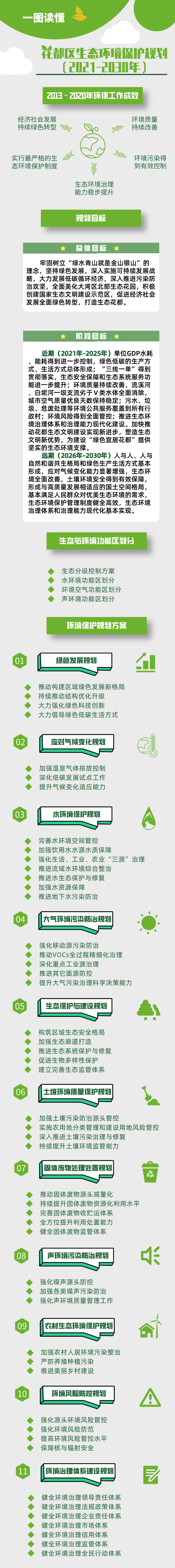 《永利澳门生态环境保护规划(2021-2030年)》图文解读.jpg