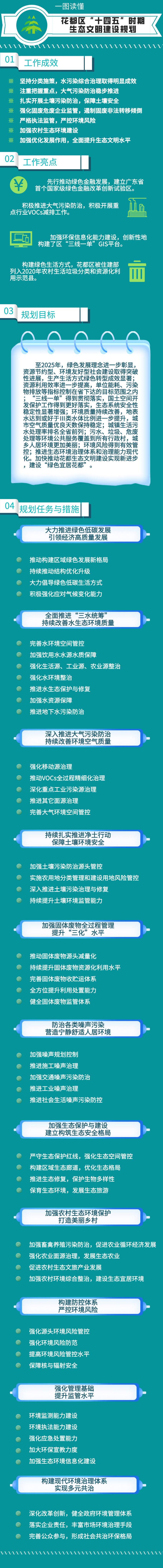 一图读懂永利十四五规划(1).jpg