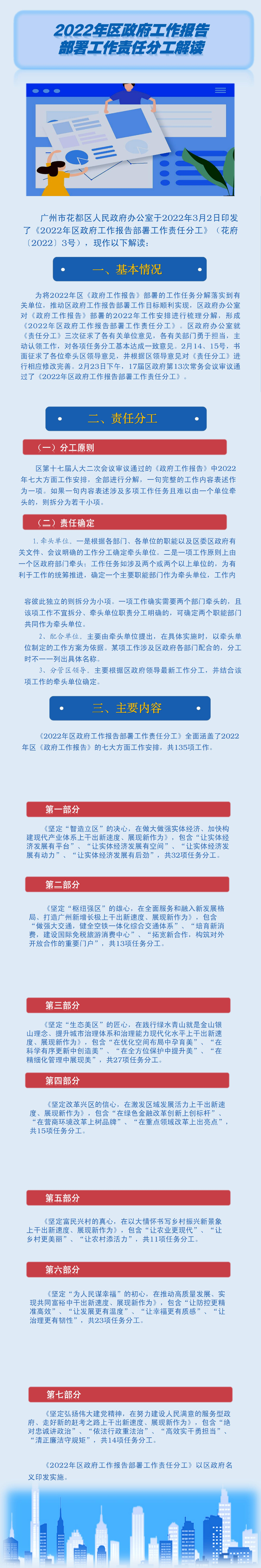 2022年区政府工作报告_部署工作责任分工解读_.jpg