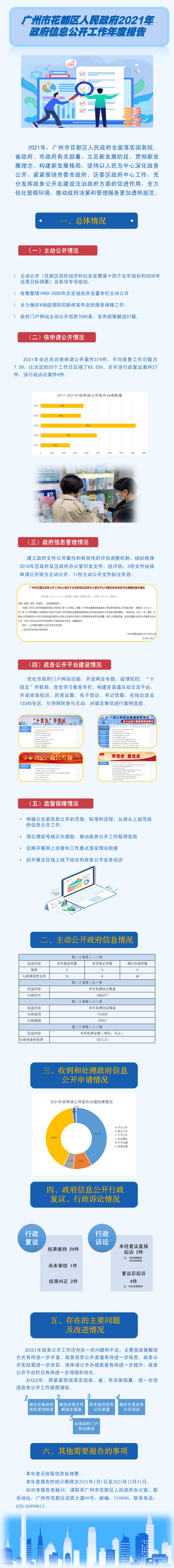 永利澳门2021年政府信息公开工作年度报告.jpg
