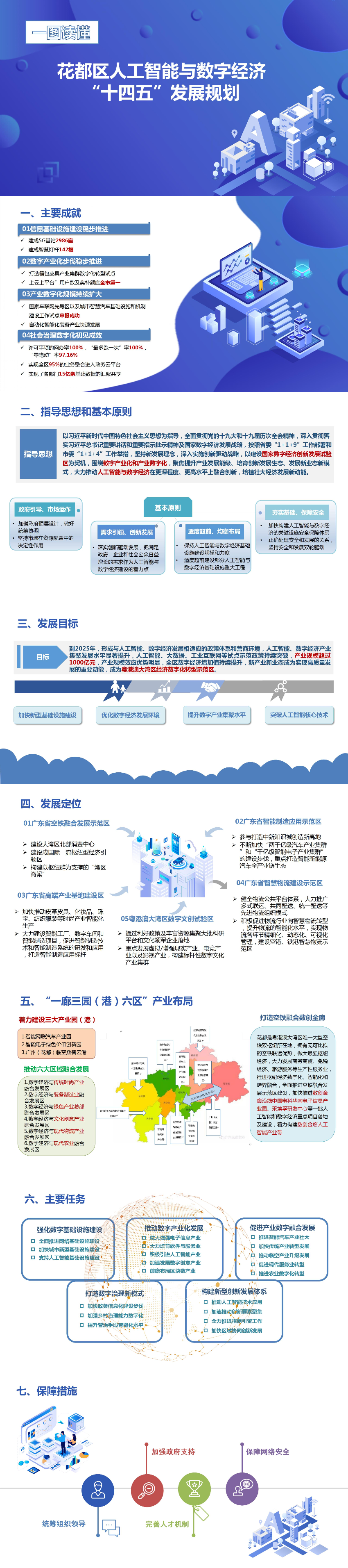 永利澳门人工智能与数字经济“十四五”发展规划-20220411（一图读懂） .jpg