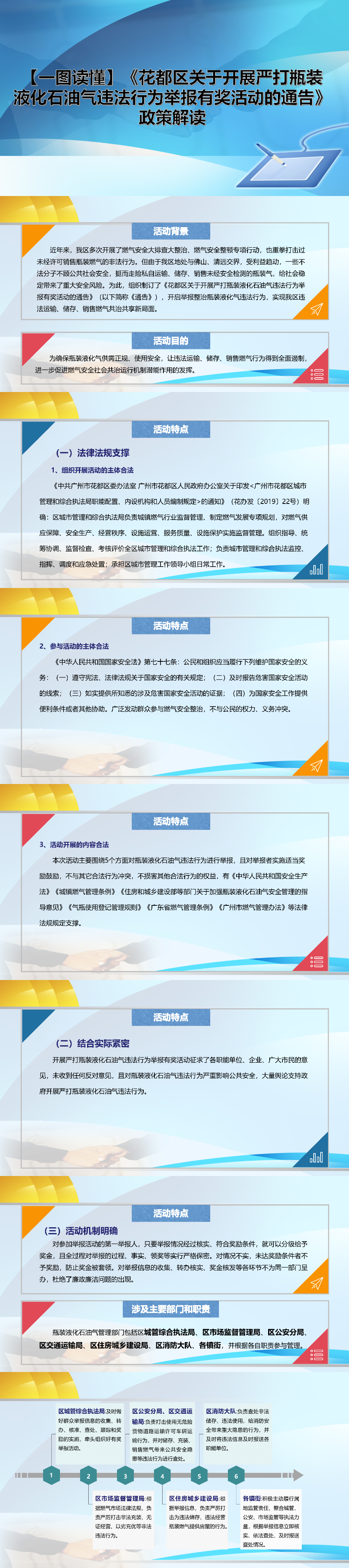 【一图读懂】《永利澳门关于开展严打瓶装液化石油气违法行为举报有奖活动的通告》_01.jpg
