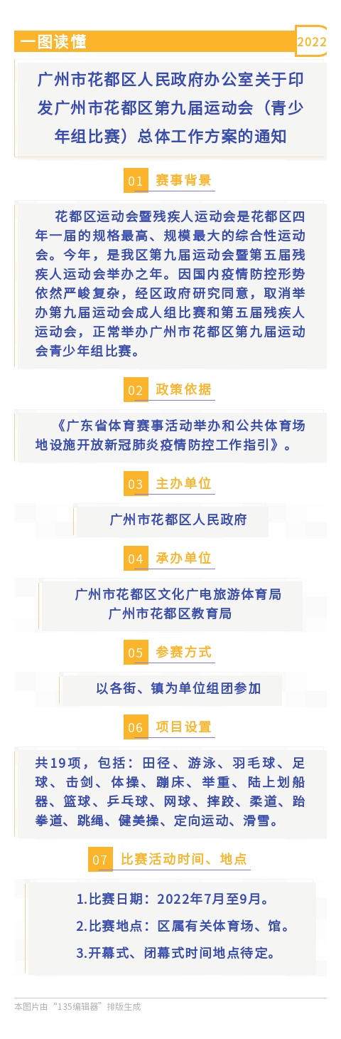 永利澳门关于印发永利澳门第九届运动会(青少年组比赛)总体工作方案的通知(一图读懂).jpg