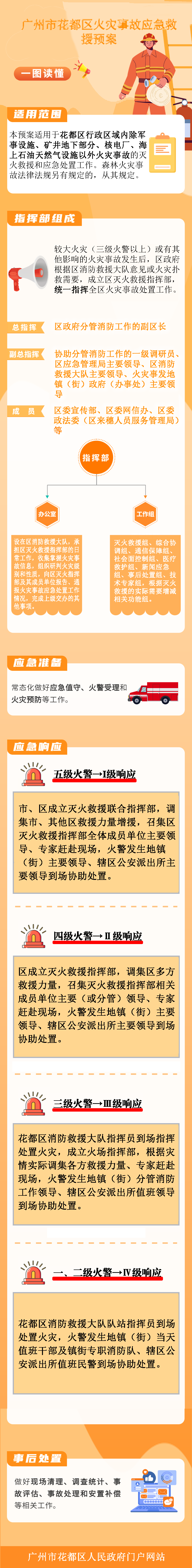 《永利澳门火灾事故处置预案》图文解释.png