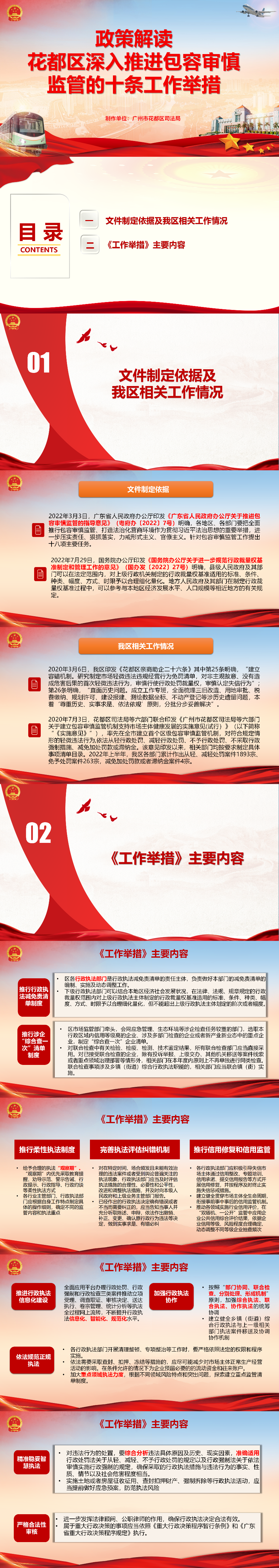 《永利澳门深入推进包容审慎监管的十项工作举措》图解.png