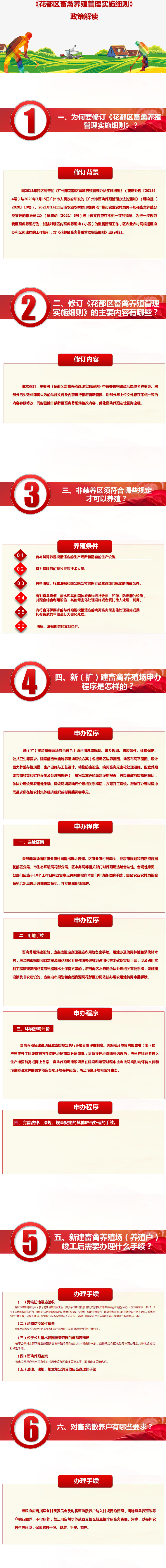 《永利澳门畜禽养殖管理实施细则》政策解读_01(1).jpg