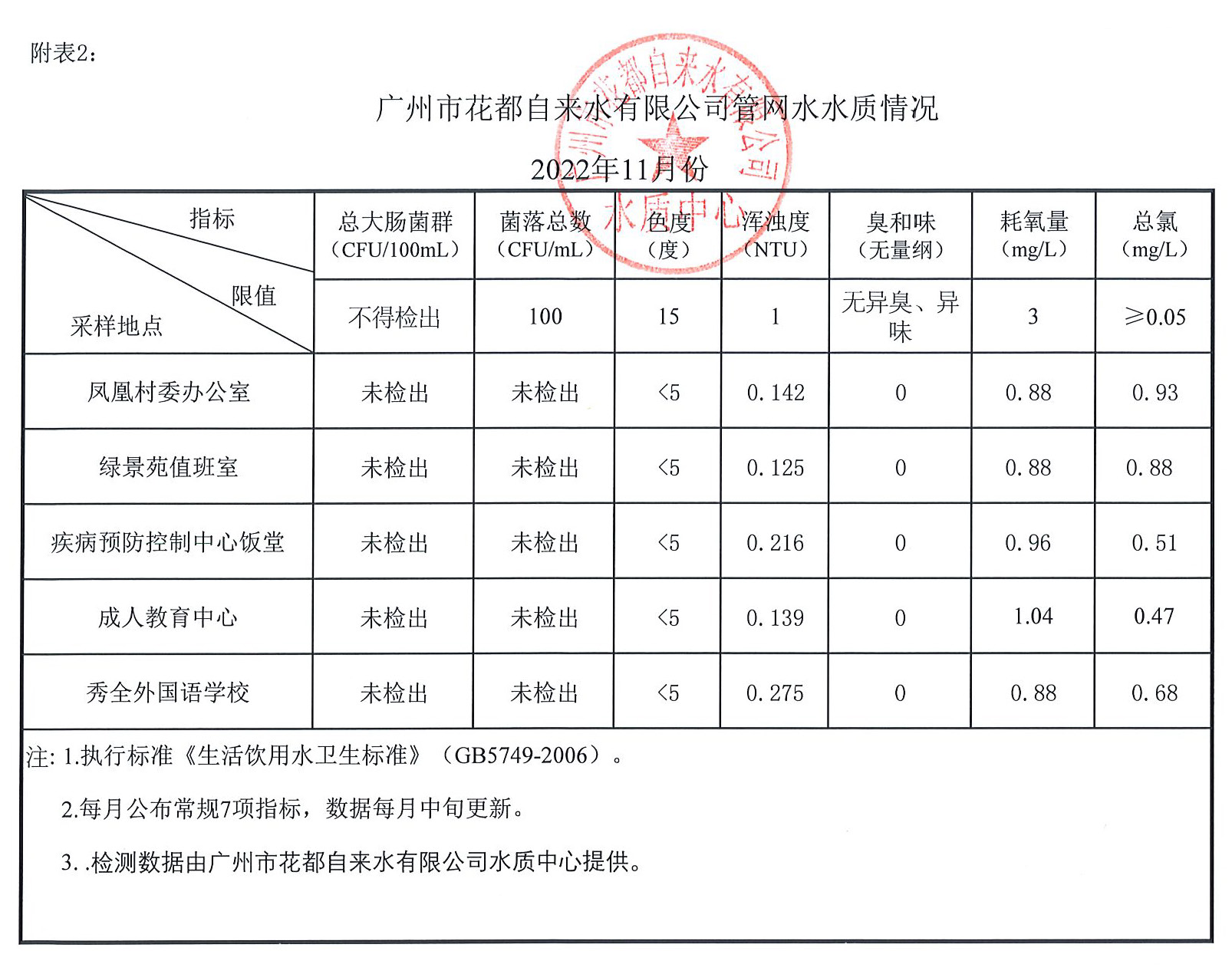 2022-11月_页面_2.jpg