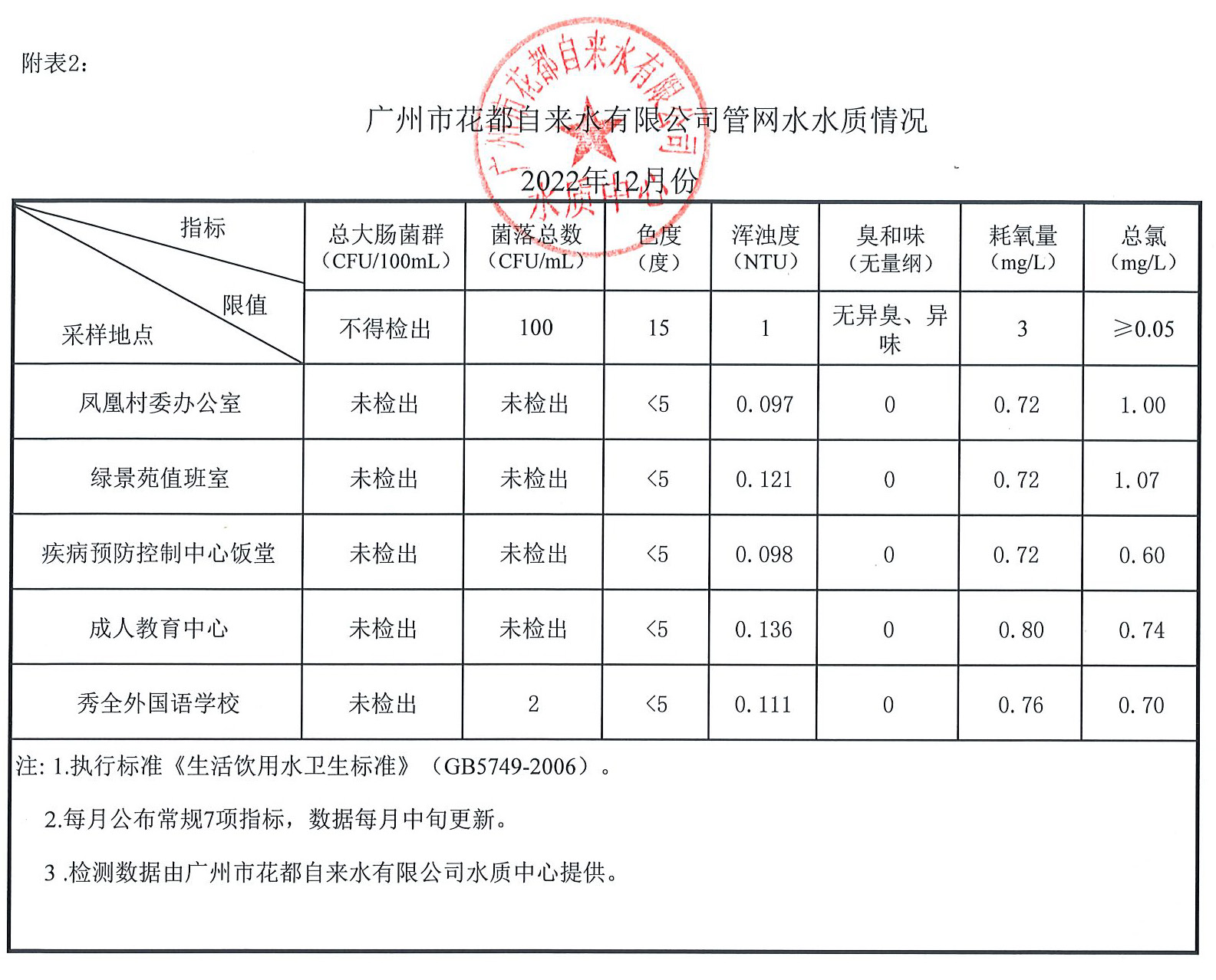 2022年12月_页面_2.jpg