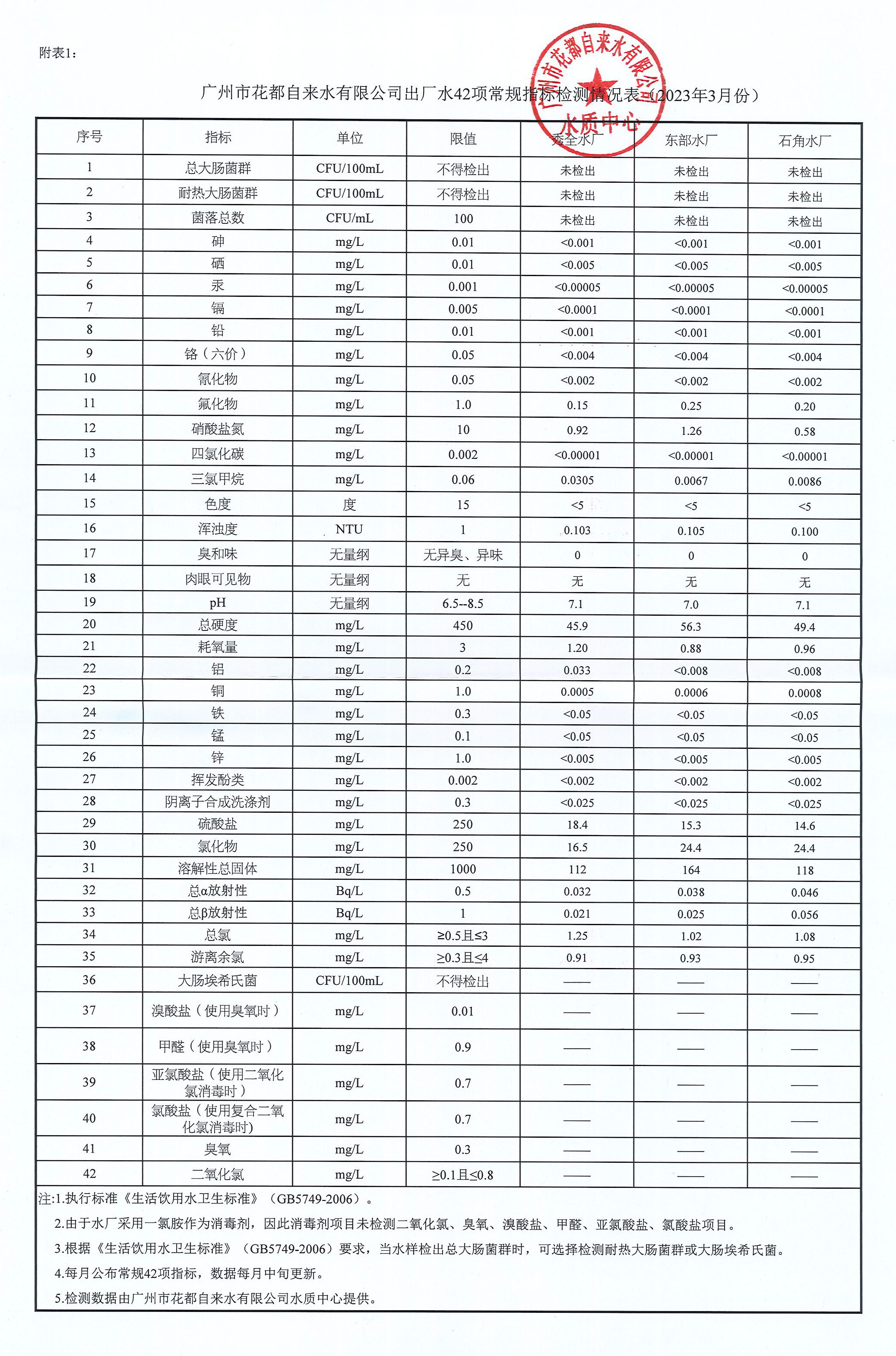 2023-3月水质数据_页面_1.jpg