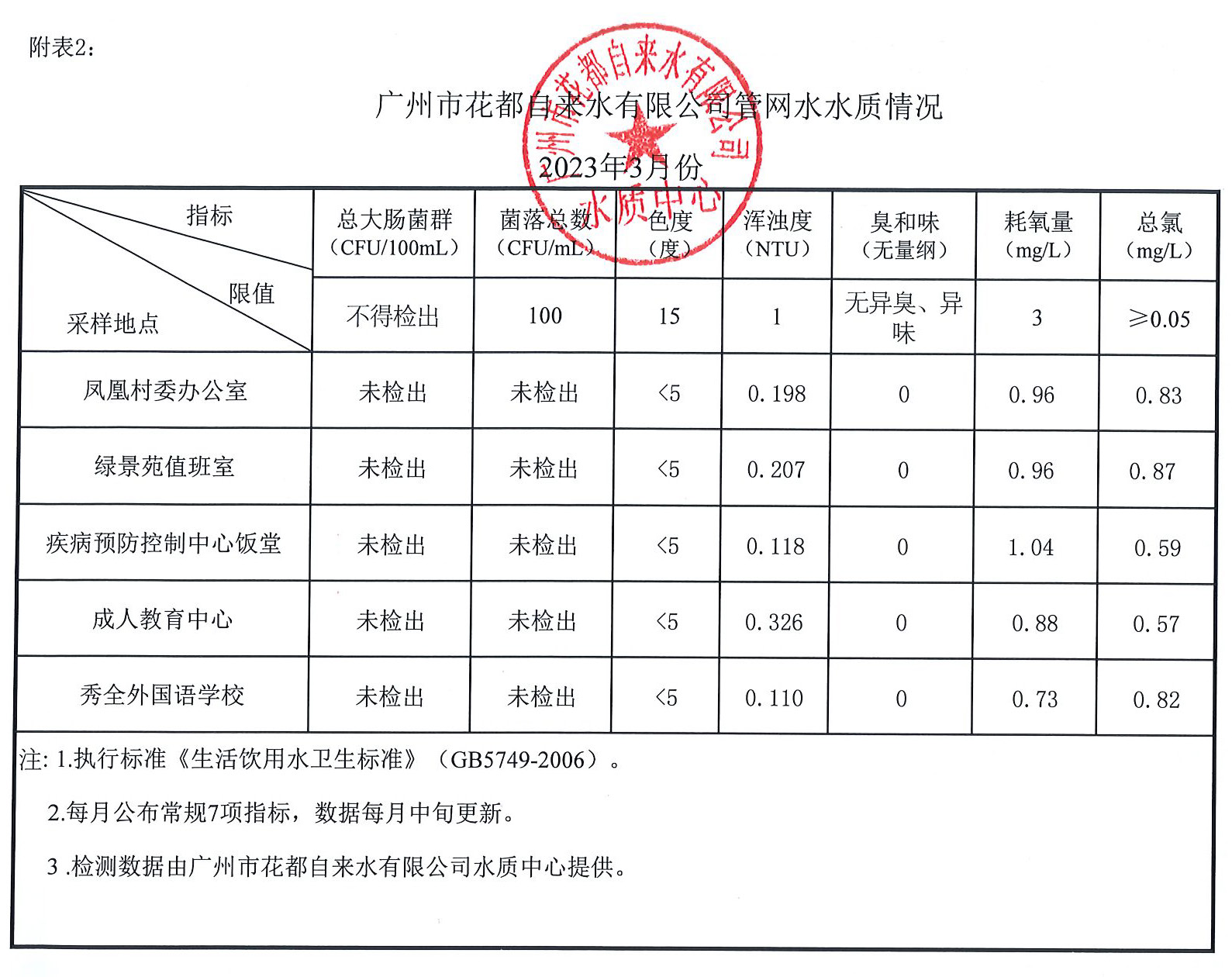 2023-3月水质数据_页面_2.jpg