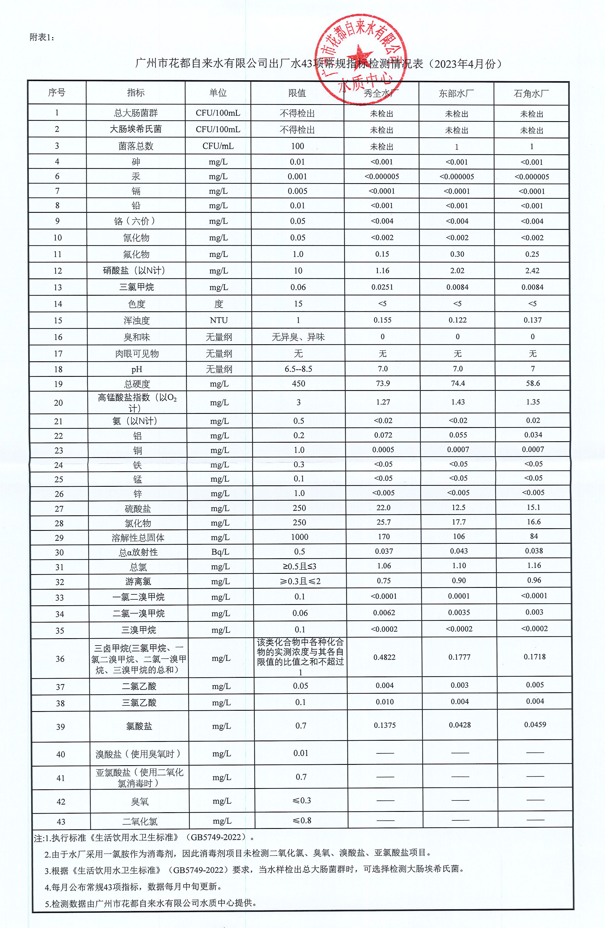 2023年4月水质报告_页面_1.jpg