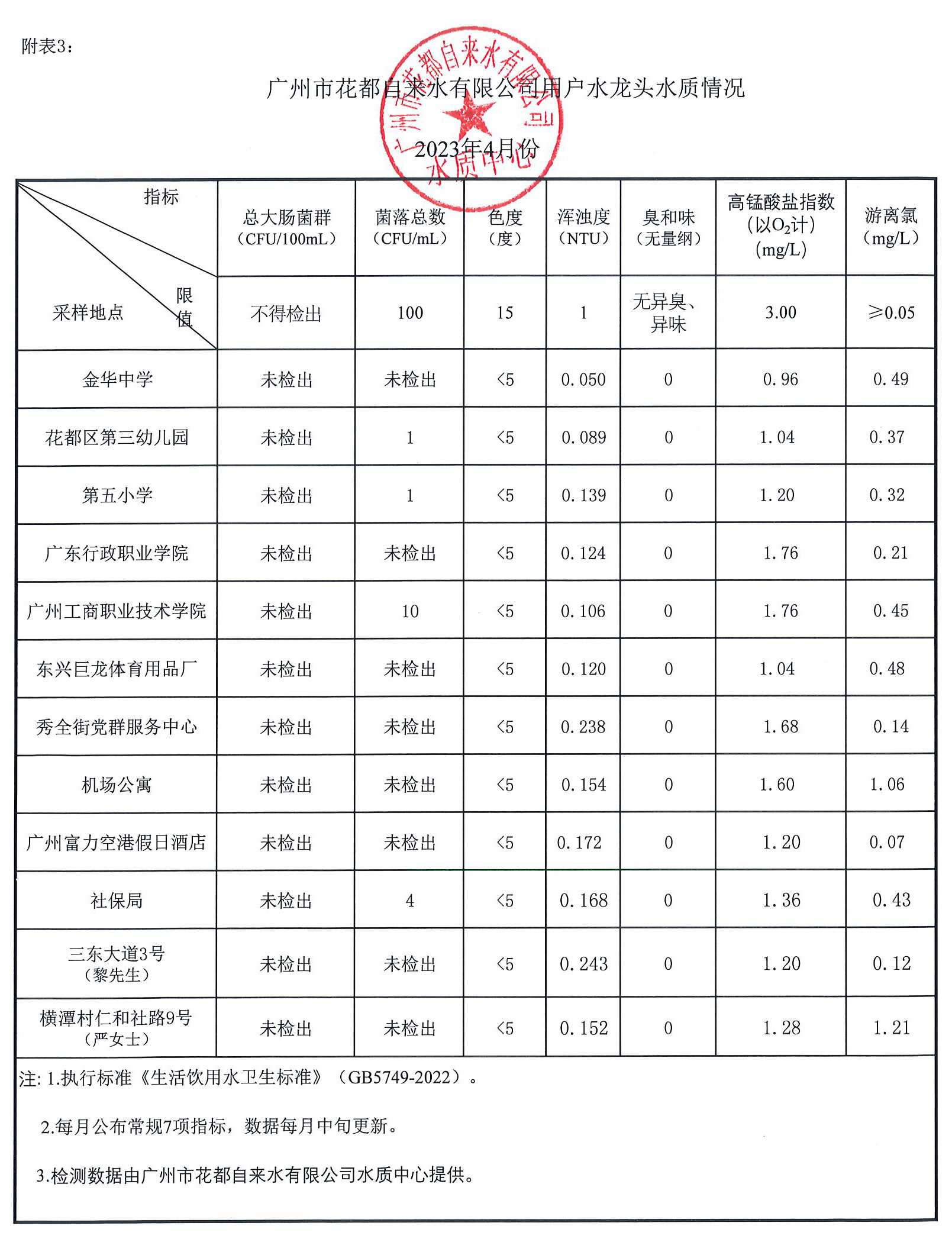 2023年4月水质报告_页面_3.jpg