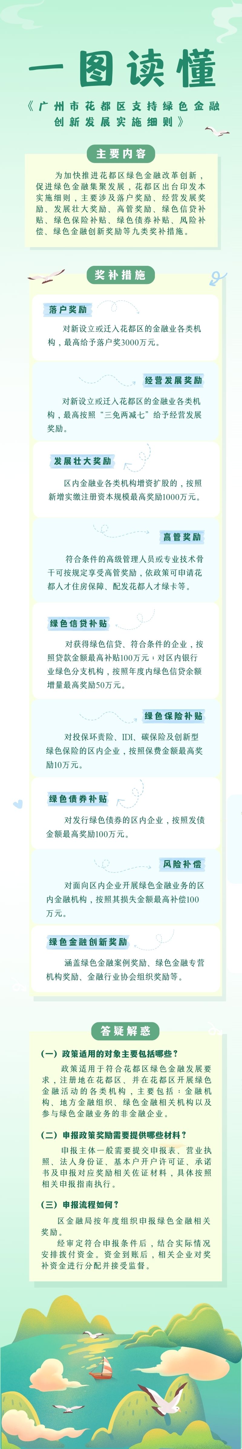 《永利澳门支持绿色金融创新发展实施细则》一图读懂.jpg