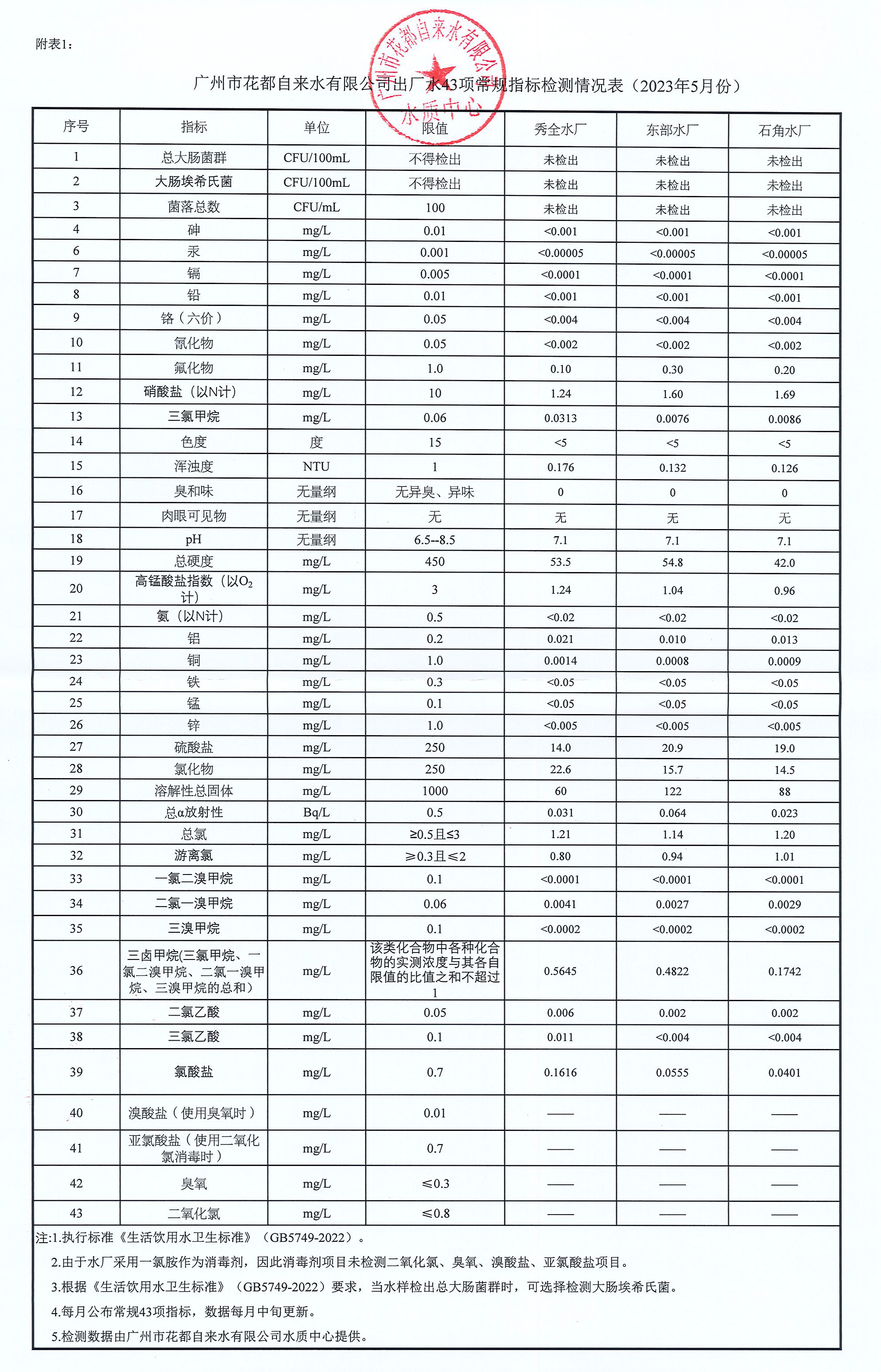 2023年5月水质报告_页面_1.jpg