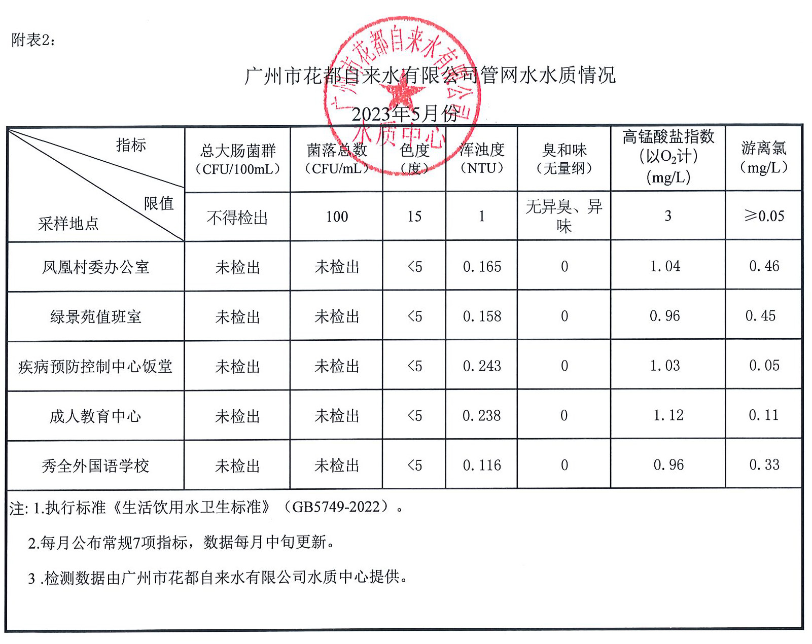 2023年5月水质报告_页面_2.jpg