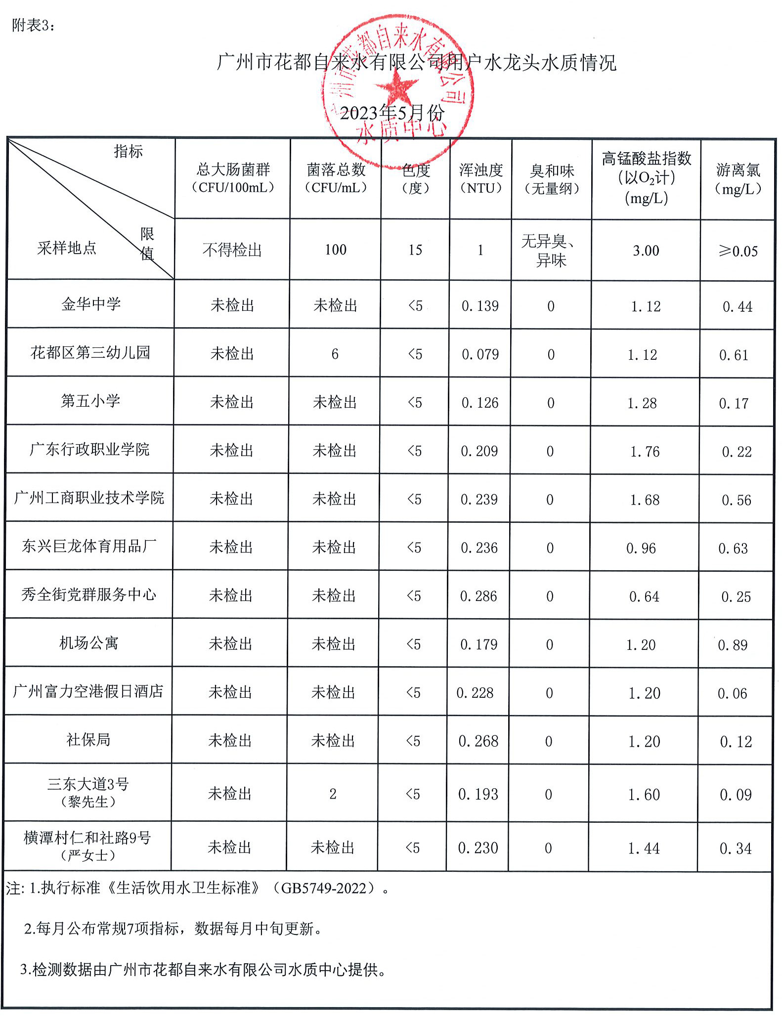 2023年5月水质报告_页面_3.jpg