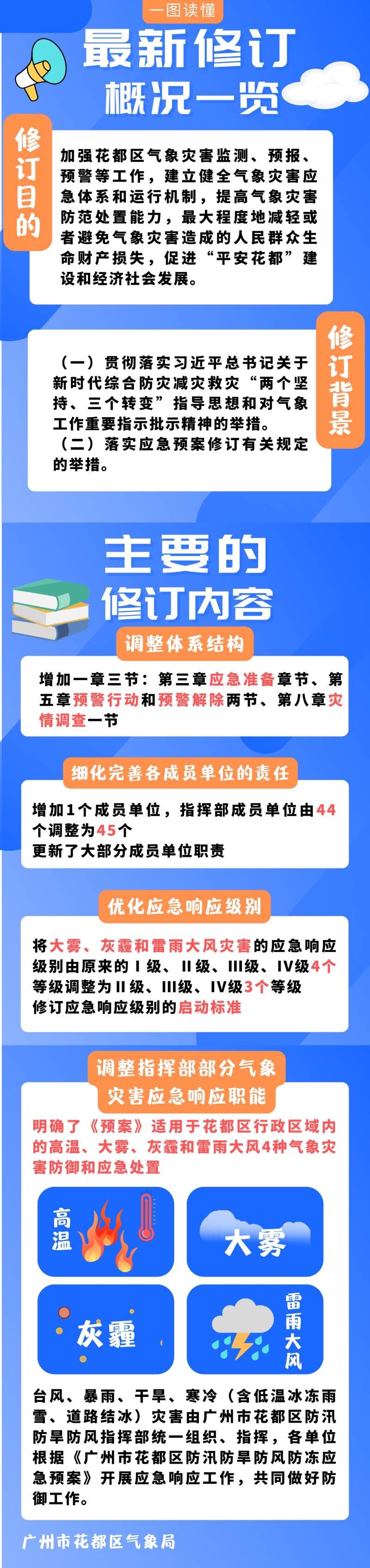 《永利澳门气象灾害应急预案》一图解读.jpg