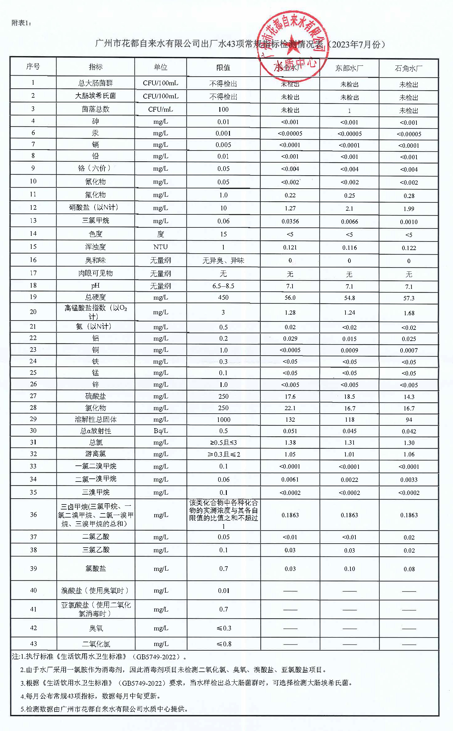 7月水质数据_页面_1.jpg