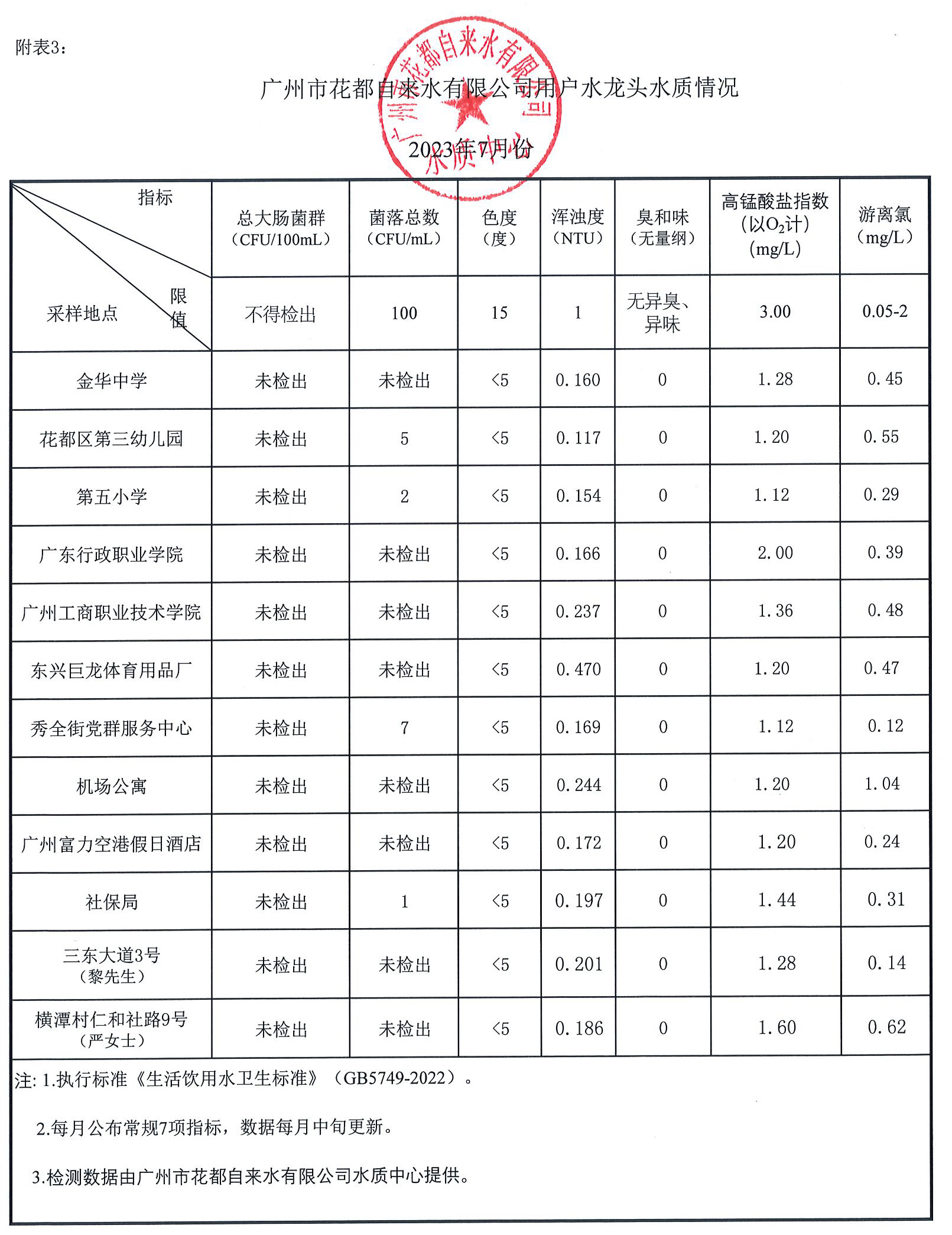 7月水质数据_页面_3.jpg