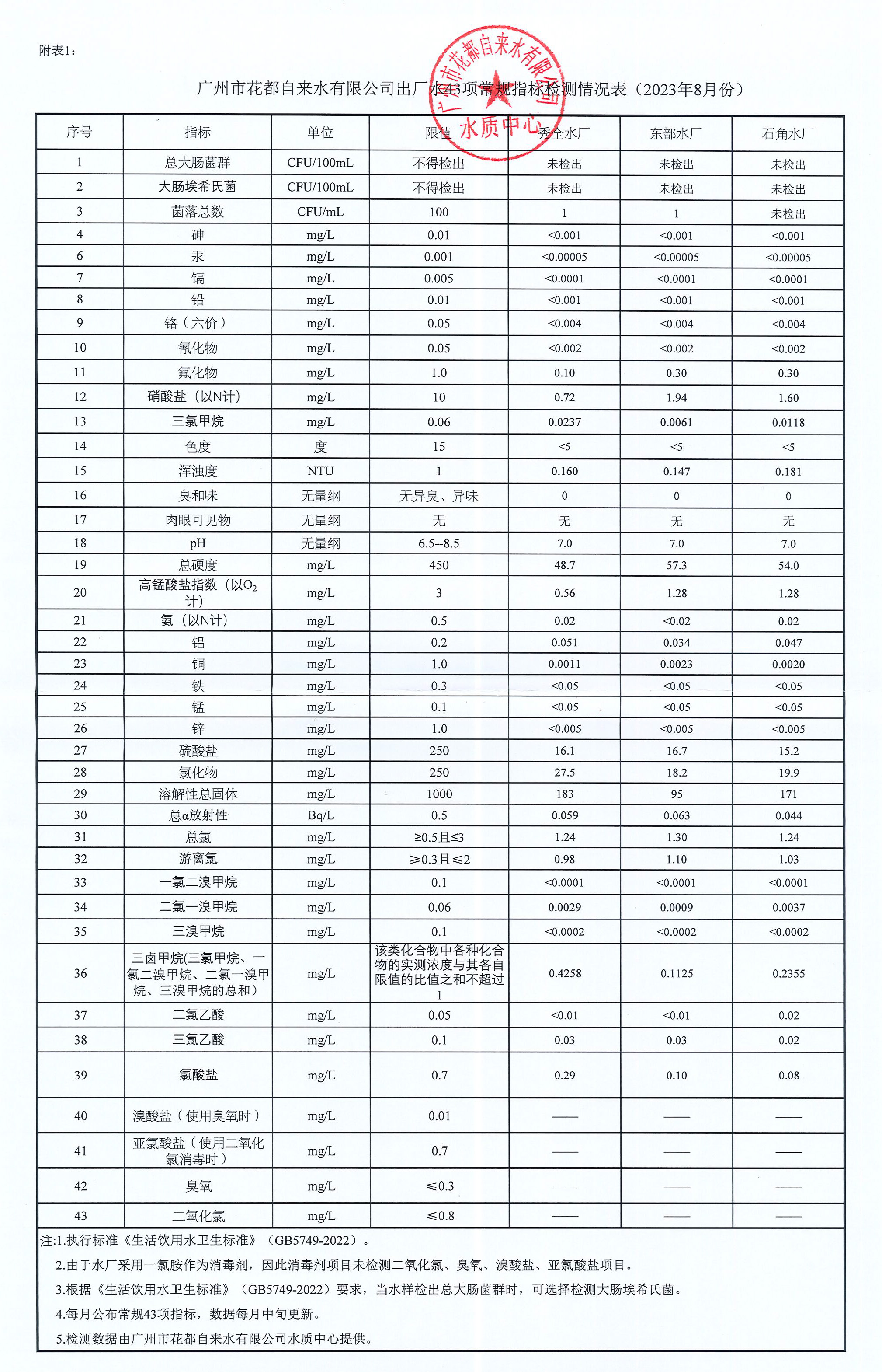8月水质数据_页面_1.jpg