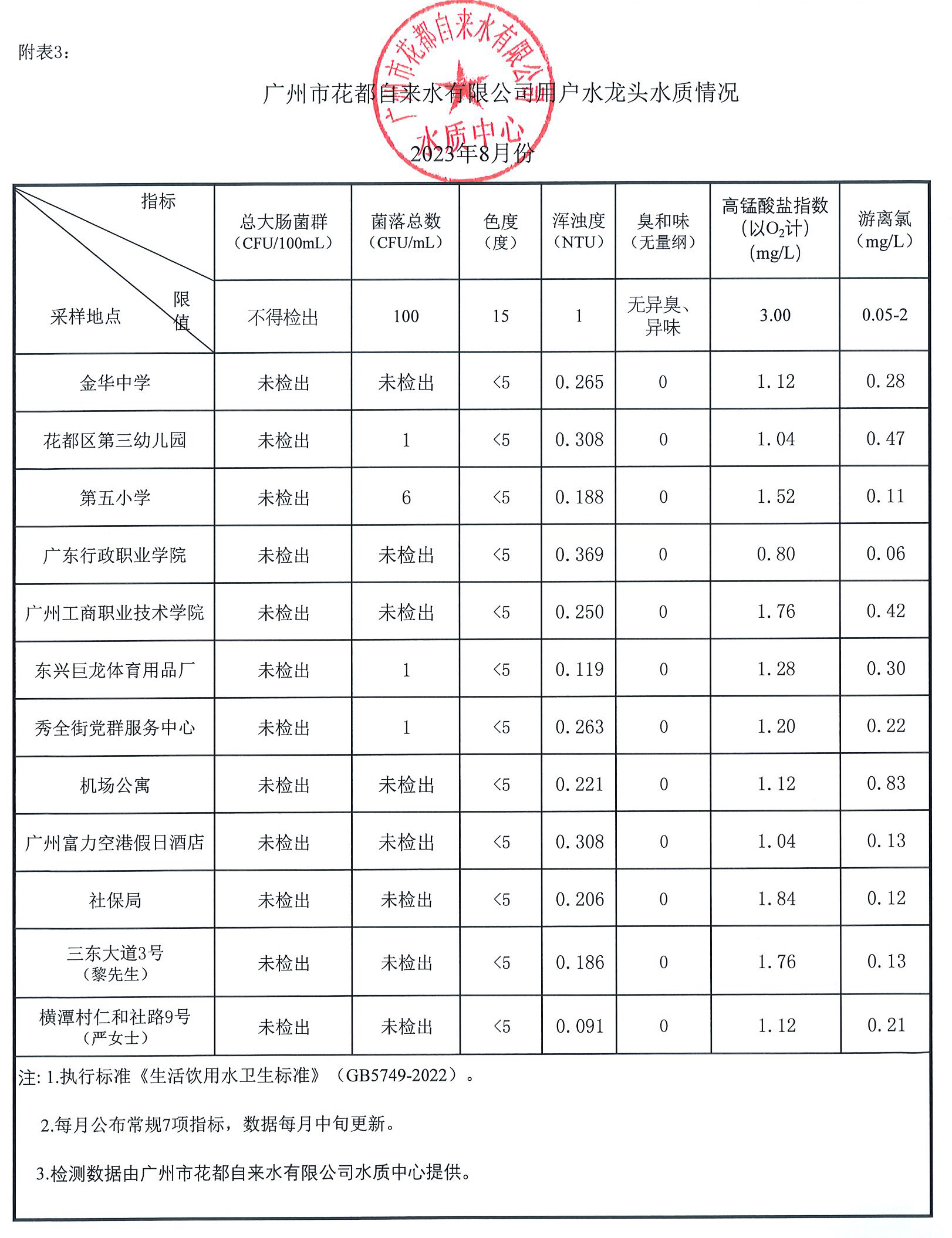 8月水质数据_页面_3.jpg