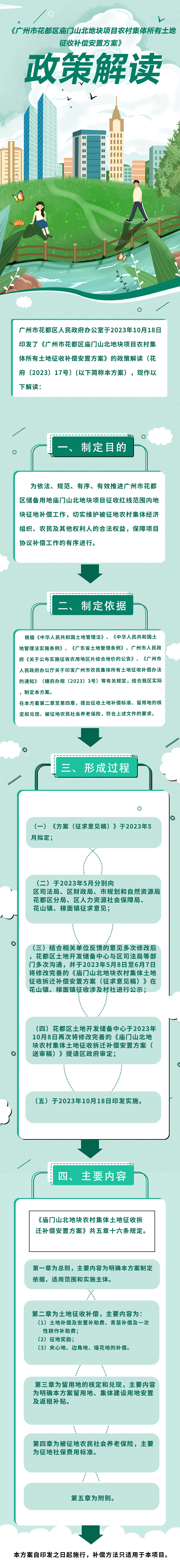 《永利澳门庙门山北地块农村集体所有土地及地上附着物征收补偿安置方案》图文解读.jpg