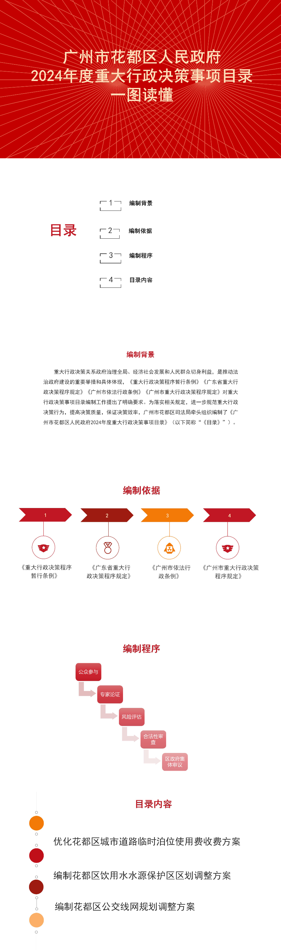 永利澳门2024年度重大行政决策目录一图读懂.jpg
