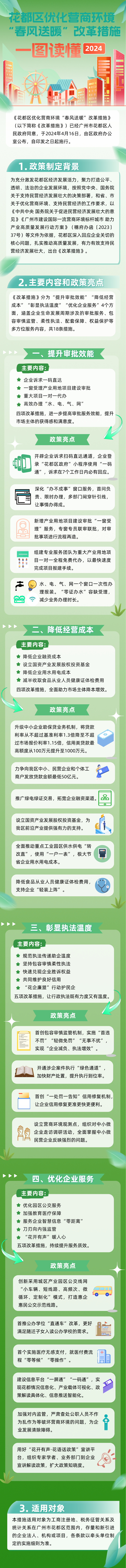 3-《永利澳门优化营商环境“春风送暖”改革措施》一图读懂.png