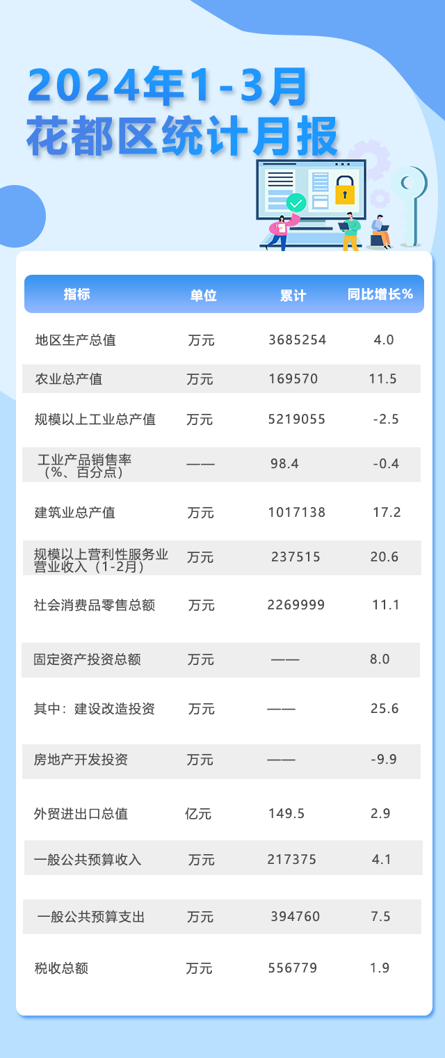 3月月报.png